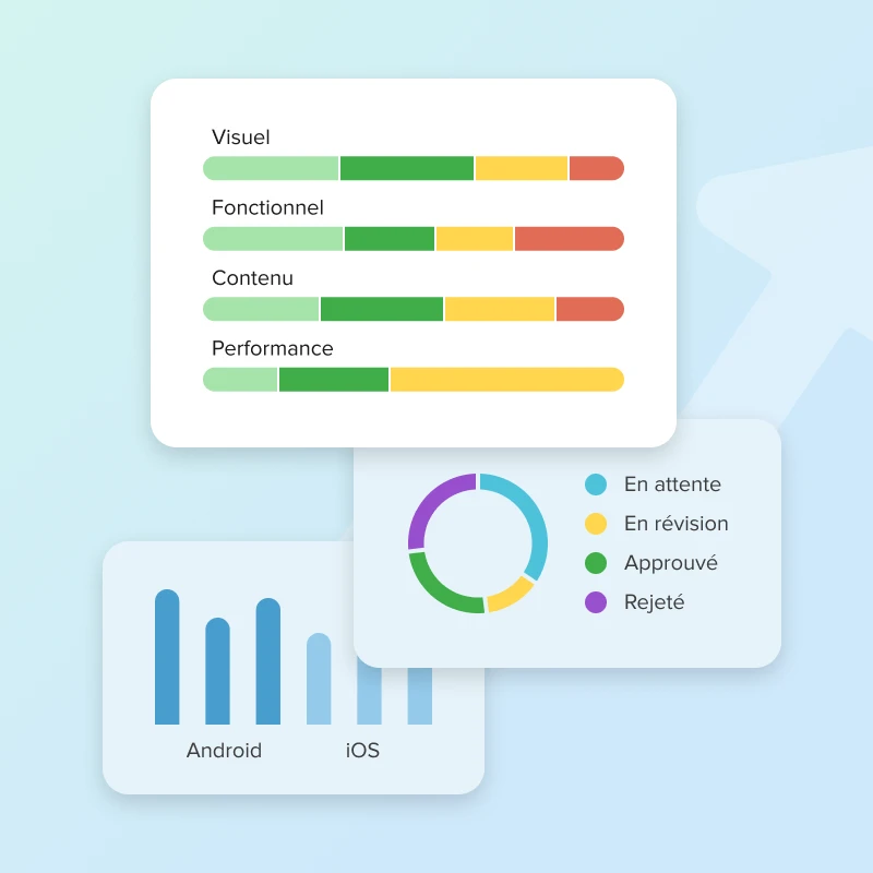 Accédez facilement aux analyses et aux rapports
